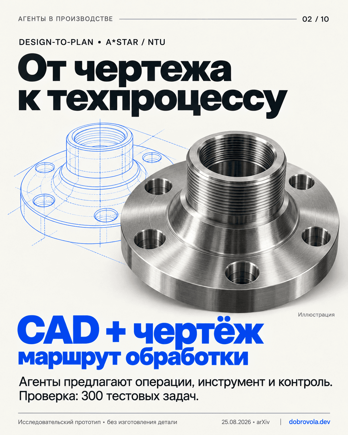 Иллюстрация Design-to-Plan: чертёж и модель фланца; CAD и чертёж преобразуются в маршрут обработки.