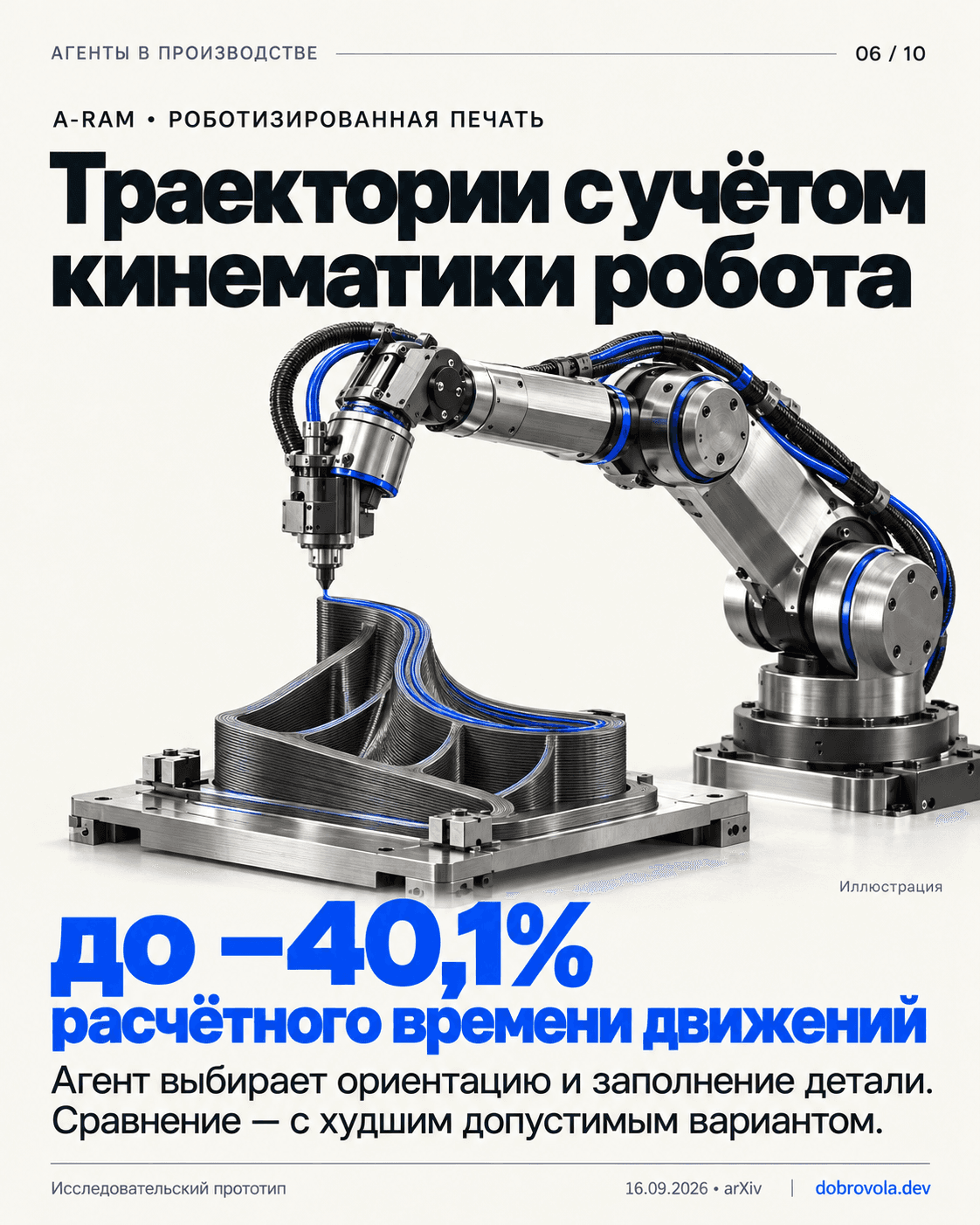 Иллюстрация A-RAM: шестиосевой робот печатает деталь по траектории с учётом кинематики.