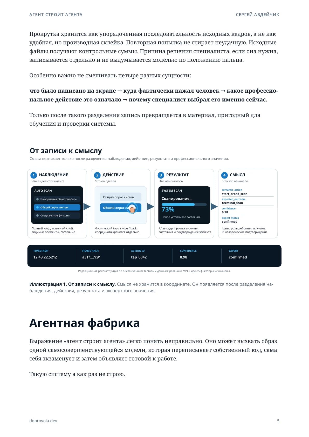 Продолжение раздела о наблюдении профессионального процесса и его доказательной трассе.