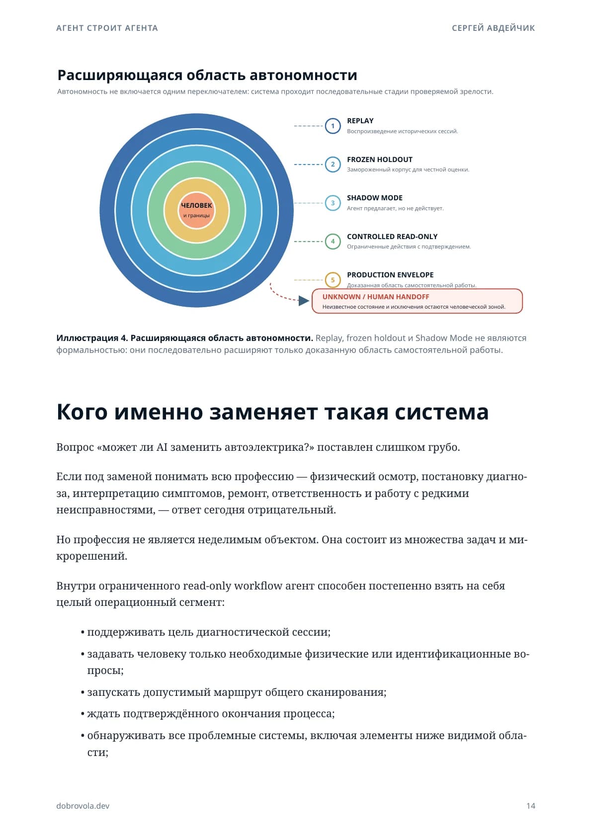 Раздел о границах замещения и усиления работы специалиста.